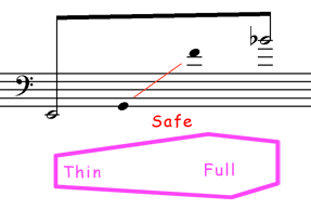 Trombone Range